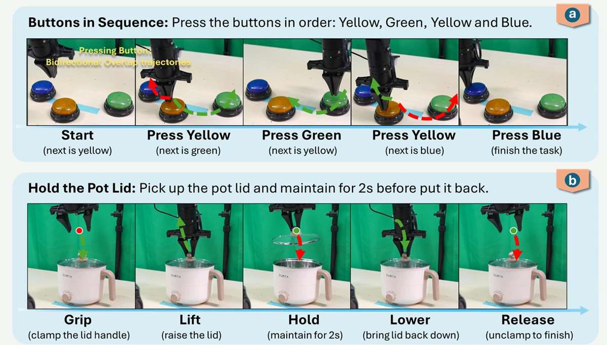 PAM real robot experiments: sequential button pressing and holding a pot lid