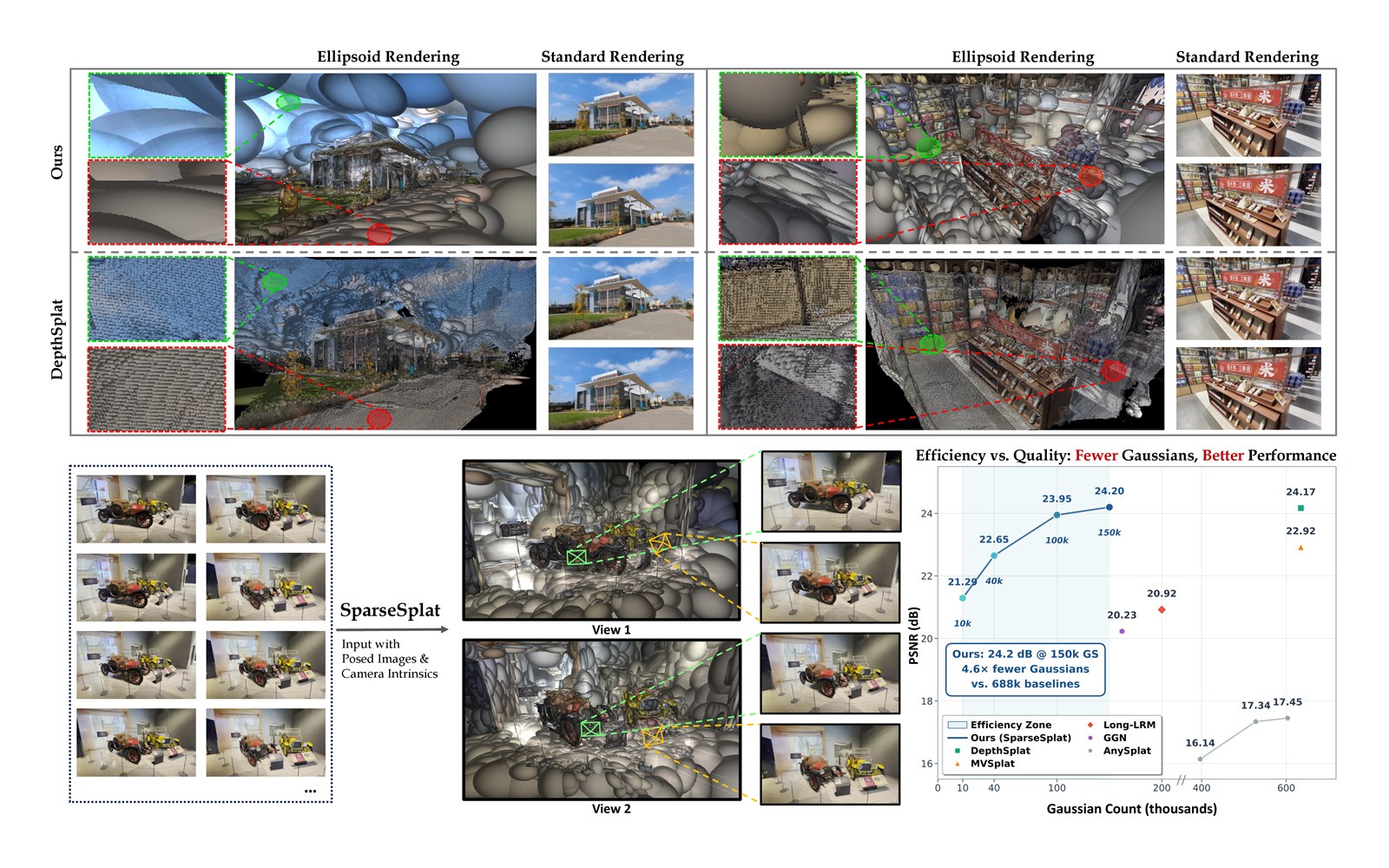 SparseSplat paper pipeline with adaptive primitive sampling and 3D-local attribute prediction